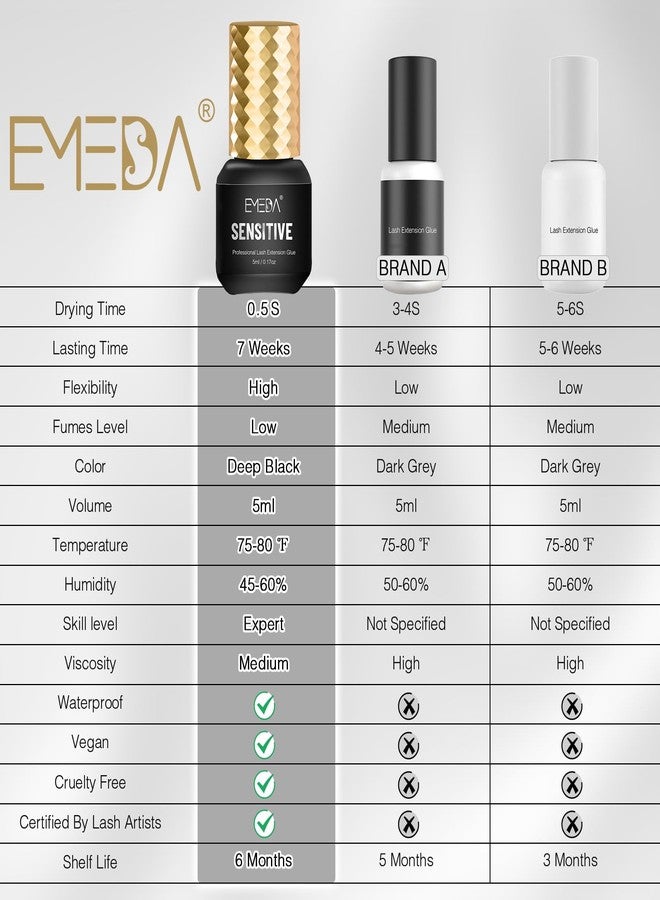 EMEDA Sensitive Lash Extension Glue - 0.5s Fast Drying Individual Eyelash Glue Retention 7 Weeks Waterproof Strong Hold Semi Permanent Adhesive for Lash Extensions Not for Beginners (5ml 0.5s) - Image 5